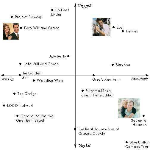 gay bad chart.jpg